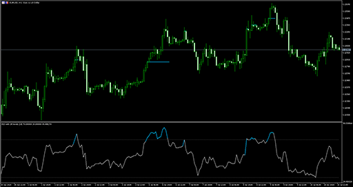 RSI (sr)の表示画像